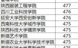 400分文科能上什么大學(xué)(400分能上的本科)