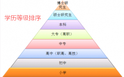 研究生和碩士哪個學(xué)歷更高