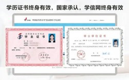 繼續(xù)教育文憑國家承認(rèn)嗎