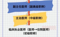 醫(yī)生職稱等級