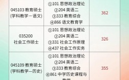 揚州大學考研難度怎么樣？復試刷人厲害嗎？