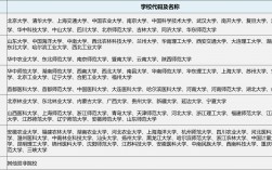 生物科學(xué)考研可以選的專(zhuān)業(yè)