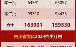 2024四川高考人數是多少人？如何影響招生？