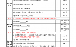 考研報(bào)名獎(jiǎng)懲情況怎么填(考研報(bào)名獎(jiǎng)懲有人看嗎)