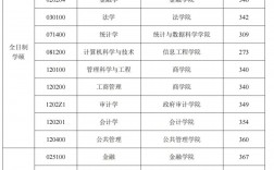 南京審計大學(xué)考研難度怎么樣？復(fù)試刷人厲害嗎？