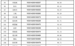 南京藝術(shù)學(xué)院研究生報(bào)錄比(南京藝術(shù)學(xué)院碩士專業(yè))