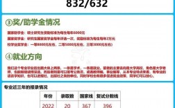 語言學及應用語言學考研學校推薦(考研英語一和英語二的區(qū)別)
