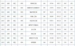 2024年長春工程學(xué)院專科分數(shù)線