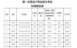 中國礦業(yè)大學(xué)（北京）考研好考嗎？復(fù)試刷人厲害嗎？