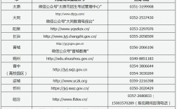 山西招生信息網(wǎng)入口