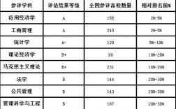 上海財經(jīng)大學(xué)學(xué)科評估