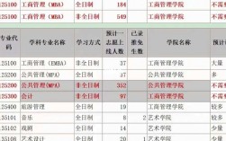 廣西大學(xué)研究生調(diào)劑信息2023(桂林電子科技大學(xué)2024研究生錄取)