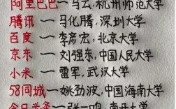 中國最高學歷是研究生還是博士