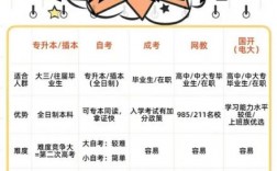 提升學歷的正規(guī)平臺
