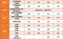 2024年廣東民航技術(shù)學(xué)院錄取分數(shù)線