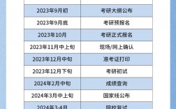 2024考研倒計(jì)時(shí)距離考研還有多少天