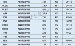 海口經(jīng)濟學院是幾本(海經(jīng)院一年學費多少)