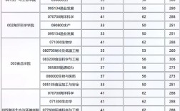 上海海洋大學研究生分數(shù)線
