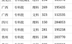 2024年廣西生態(tài)工程職業(yè)技術(shù)學(xué)院分?jǐn)?shù)線(xiàn)