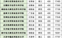全國?？茖W校排名及分數線如何？具體情況如何？