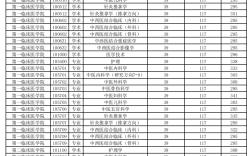 2024年黑龍江中醫(yī)藥大學錄取分數(shù)線