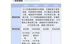 交通運輸專業(yè)為何考研人少