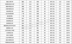 本二分?jǐn)?shù)線(物生地多少分上二本)