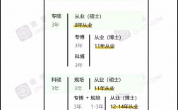 學醫(yī)需要讀幾年才能畢業(yè)