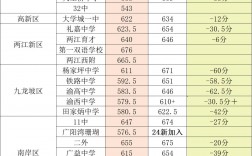 2024年重慶中醫(yī)學校錄取分數(shù)線