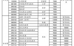 研究生學(xué)費一年多少