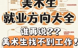 美術生最吃香的專業
