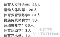 哈爾濱體育學院考研難度怎么樣？復試刷人厲害嗎？