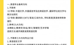 英語專業(yè)考研學(xué)碩和專碩的區(qū)別