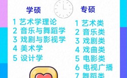 藝術(shù)類考研最簡單的專業(yè)