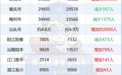 2024年廣東高考人數是多少？對招生有什么影響？