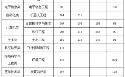 2024年南昌工學(xué)院分數(shù)線