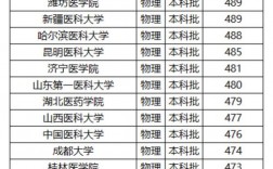 二本口腔專業(yè)有哪些學校