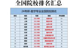 數(shù)學(xué)考研容易的學(xué)校(數(shù)學(xué)與應(yīng)用數(shù)學(xué)考研科目)