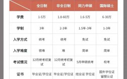 研究生學(xué)歷和學(xué)位