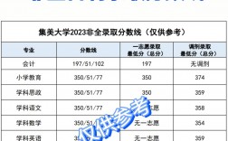 集美大學(xué)研究生分?jǐn)?shù)線2023(集美大學(xué)研究生招生專業(yè)目錄)