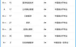 2024年安徽醫(yī)科大學(xué)排名