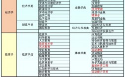 考公務(wù)員需要什么專業(yè)(詳解)
