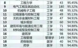 熱門(mén)專業(yè)排名前十名男生