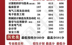 江蘇高校錄取分數(shù)線及排名