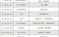 跨專業(yè)考研從大幾開始準備(跨考考研怎么選專業(yè))