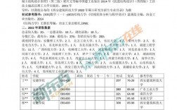 土木工程研究生畢業(yè)工資大約需多少