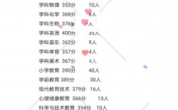 沈陽師范大學(xué)考研好考嗎？復(fù)試通過率？