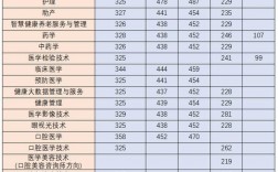 男護士學校錄取分數(shù)