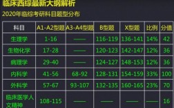 西綜各科分?jǐn)?shù)占比(西綜240分有多難)