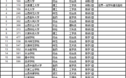 山西三本公辦學(xué)校有哪些？如何申請(qǐng)入學(xué)？